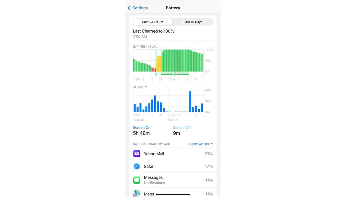 Screenshot of Battery data on an iPhone