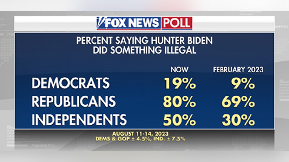 Fox News Poll