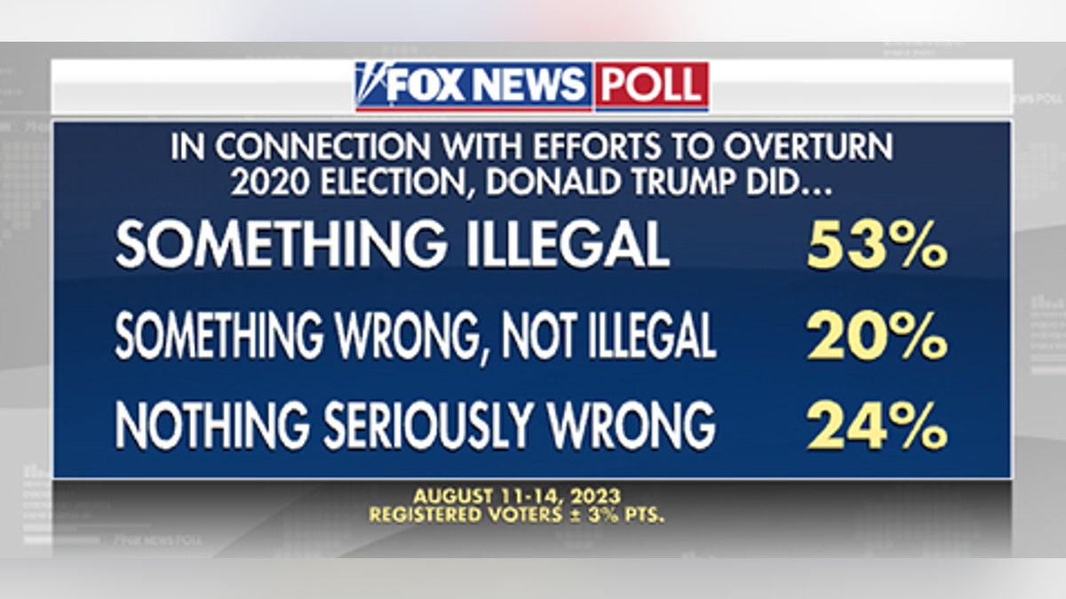 Fox News Poll