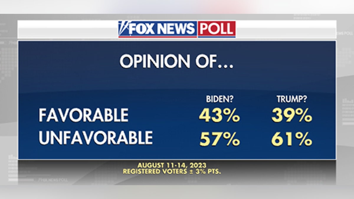 Fox News Poll