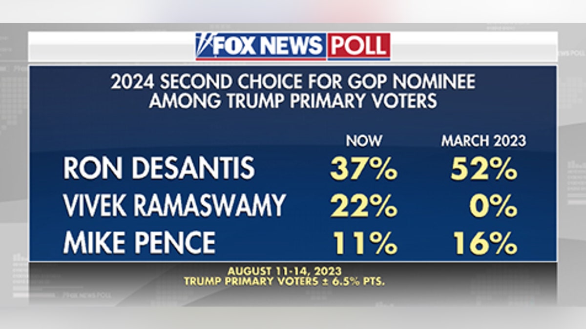 Fox News Poll