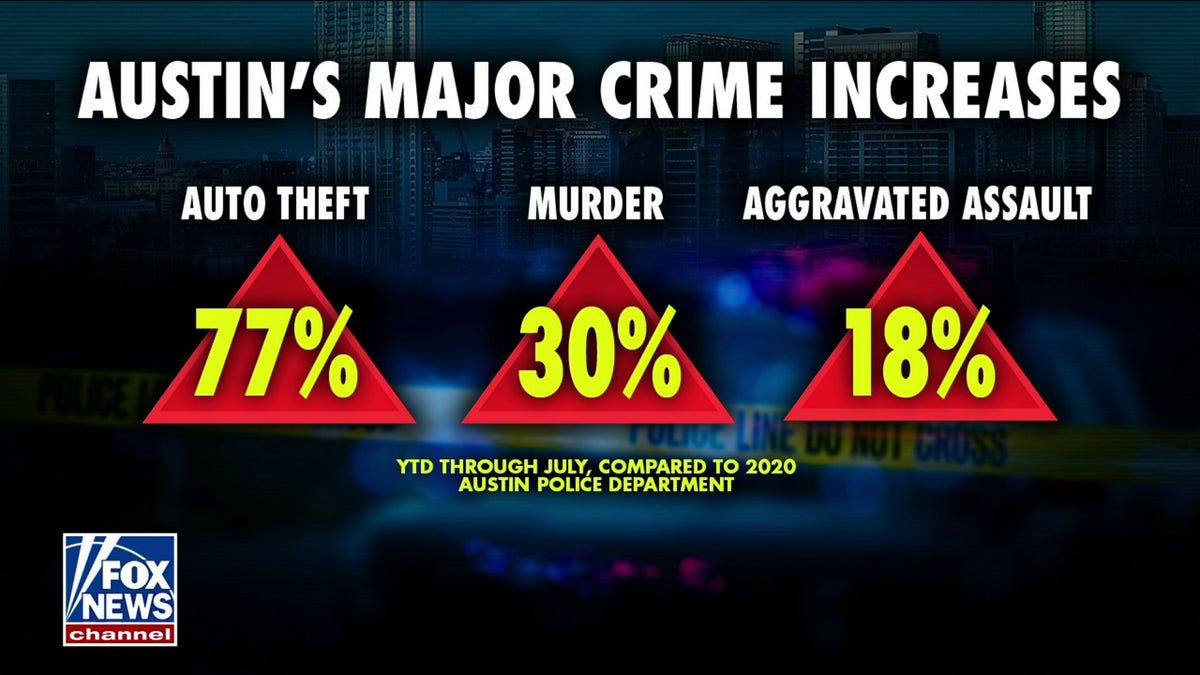 austin crime data graphic