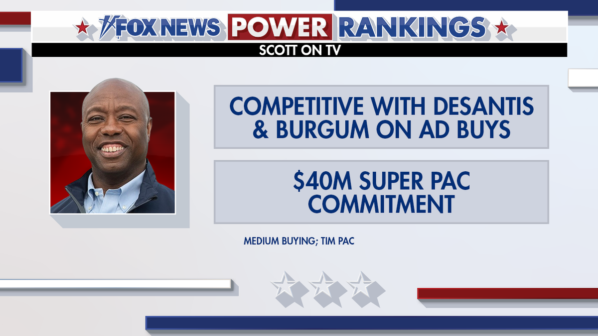 Fox News Power Rankings Contender: Tim Scott