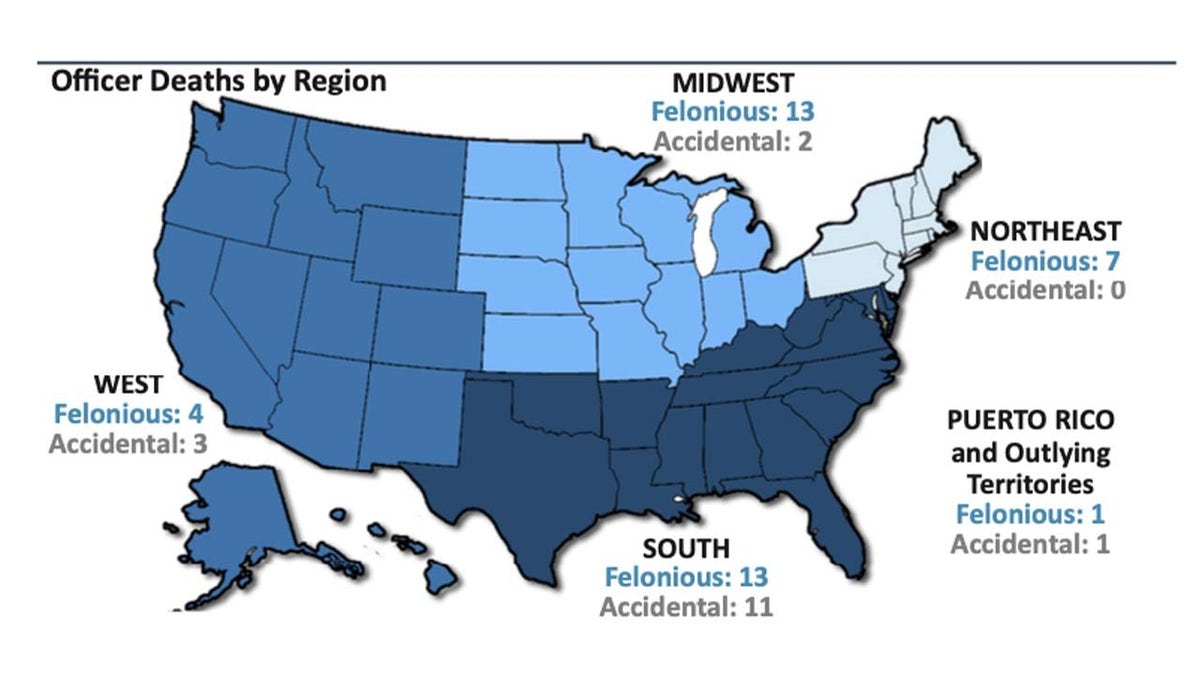 Graph of officer fatalities in 2023 by region