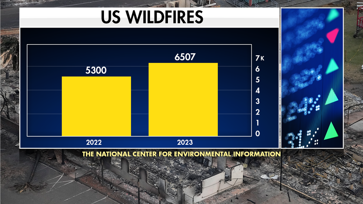 Wildifire risk increases