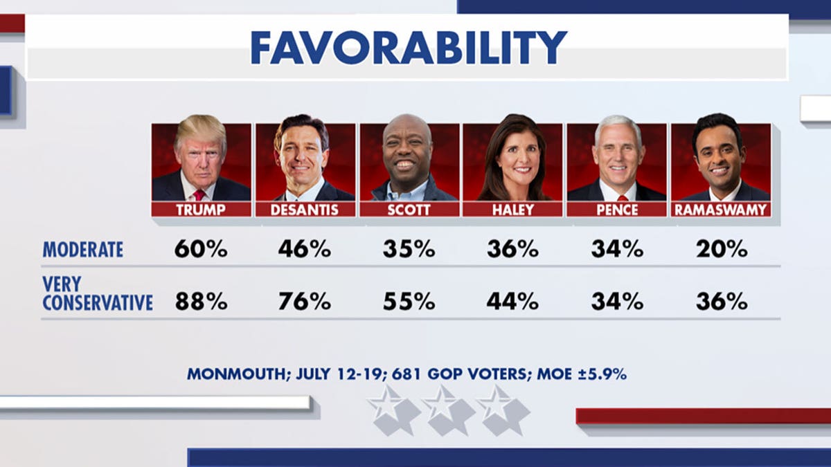 Fox News Power Rankings: The Frontrunner And Contenders In The 2024 GOP ...