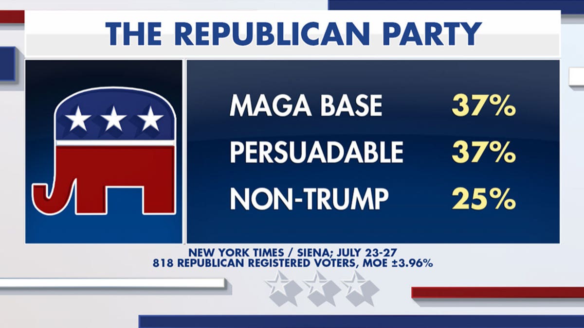 Fox News The Republican Party graphic