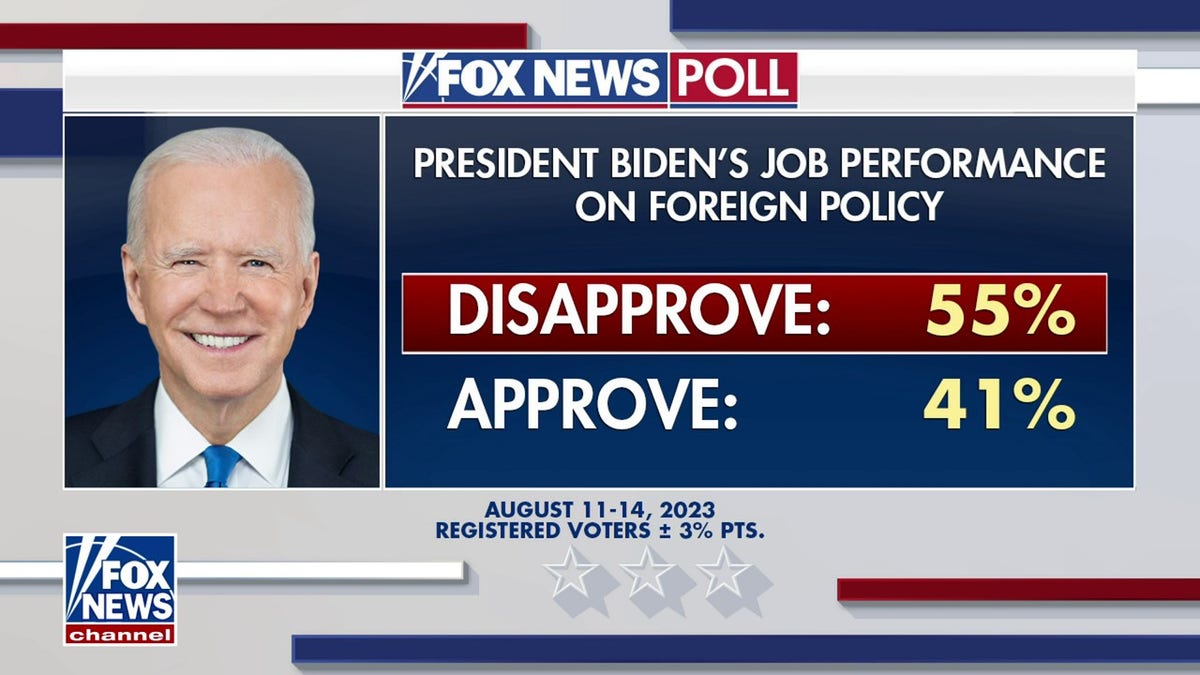 Fox News poll screenshot