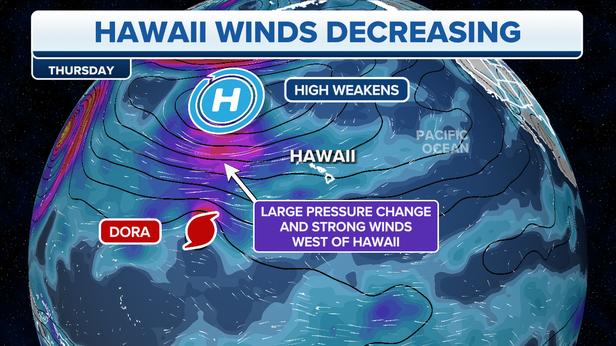 Hawaii winds decreasing
