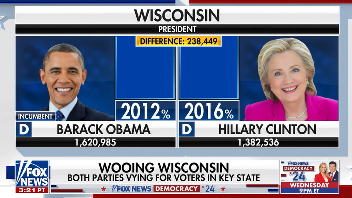 Fox News image showing how many votes Obama received compared to Clinton in Wisconsin.