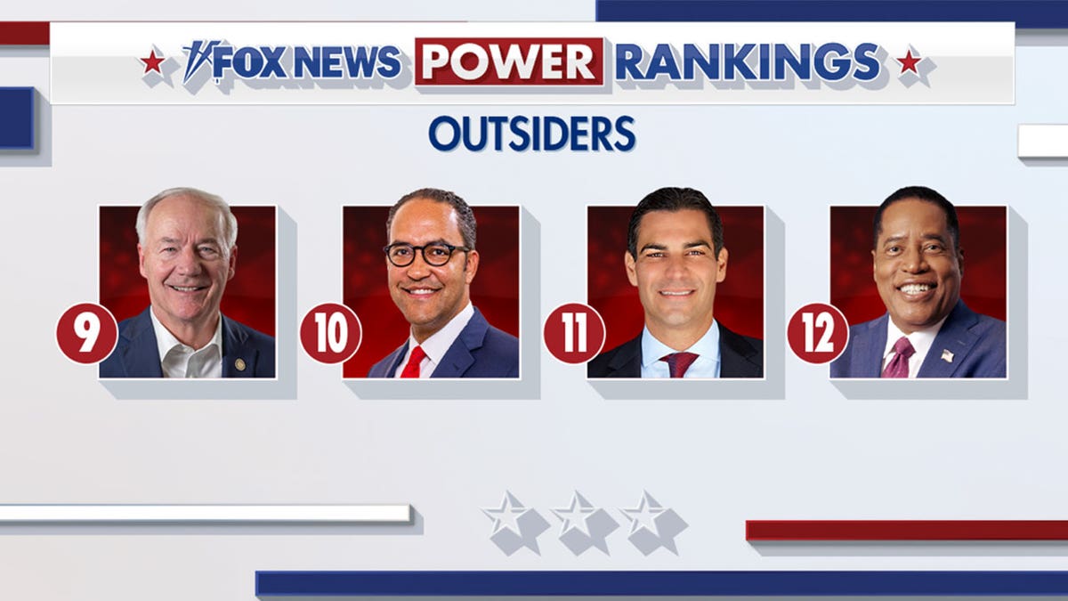 Fox News Power Rankings: What each candidate must do to make the GOP  primary competitive