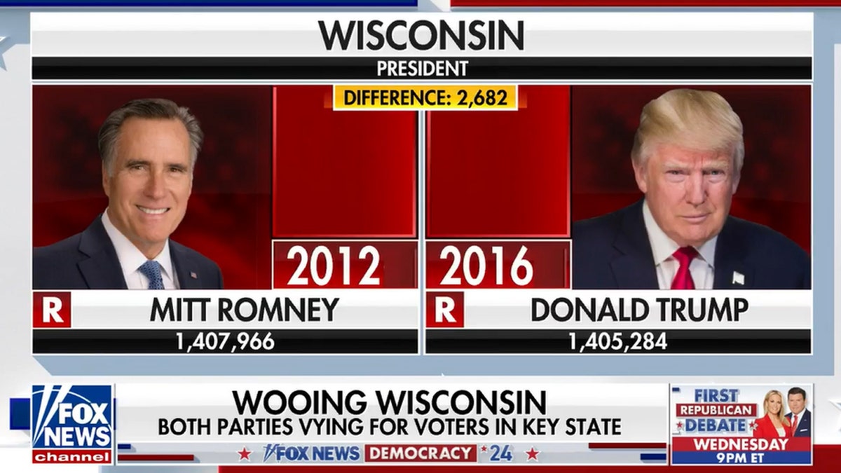 Fox News image showing how many votes Romney received compared to Trump in Wisconsin