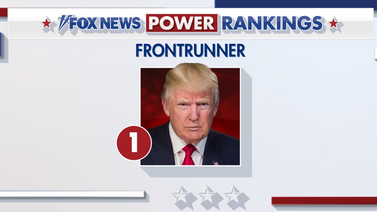 Fox News Power Rankings Contender Donald Trump