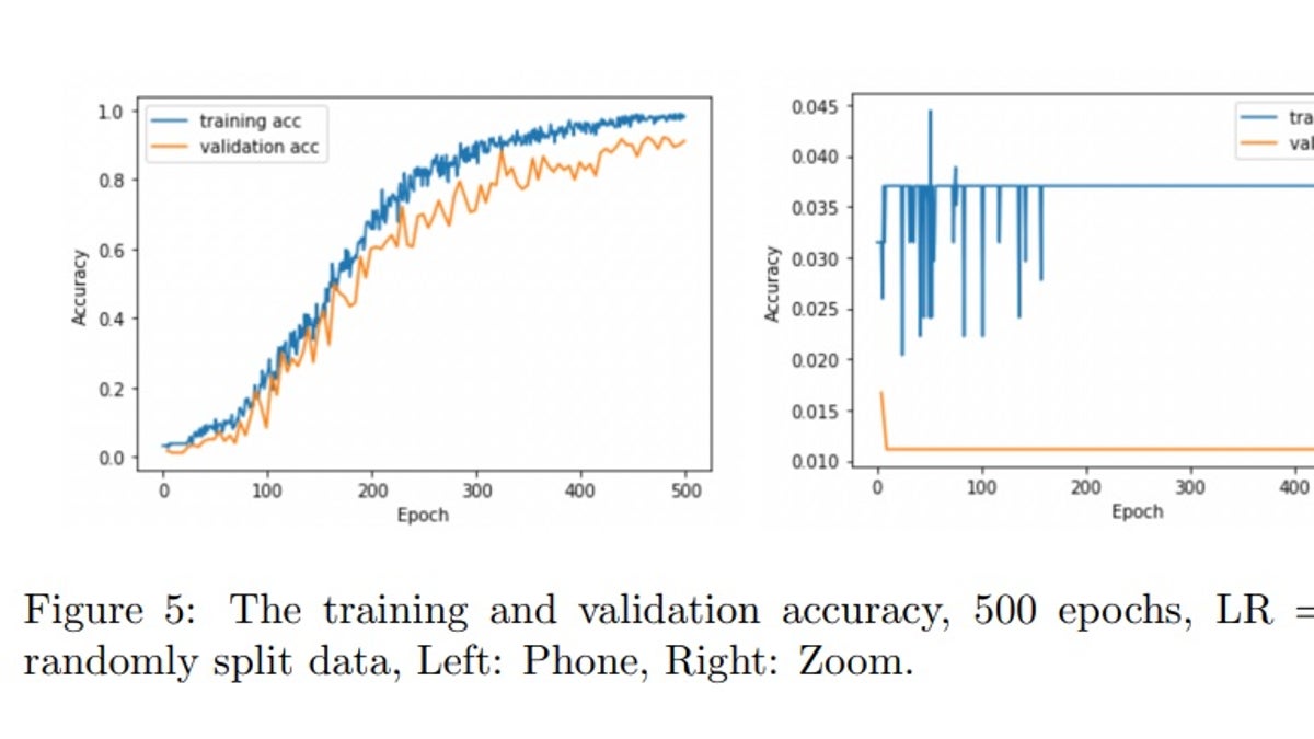 Artificial intelligence can steal passwords with 95% accuracy