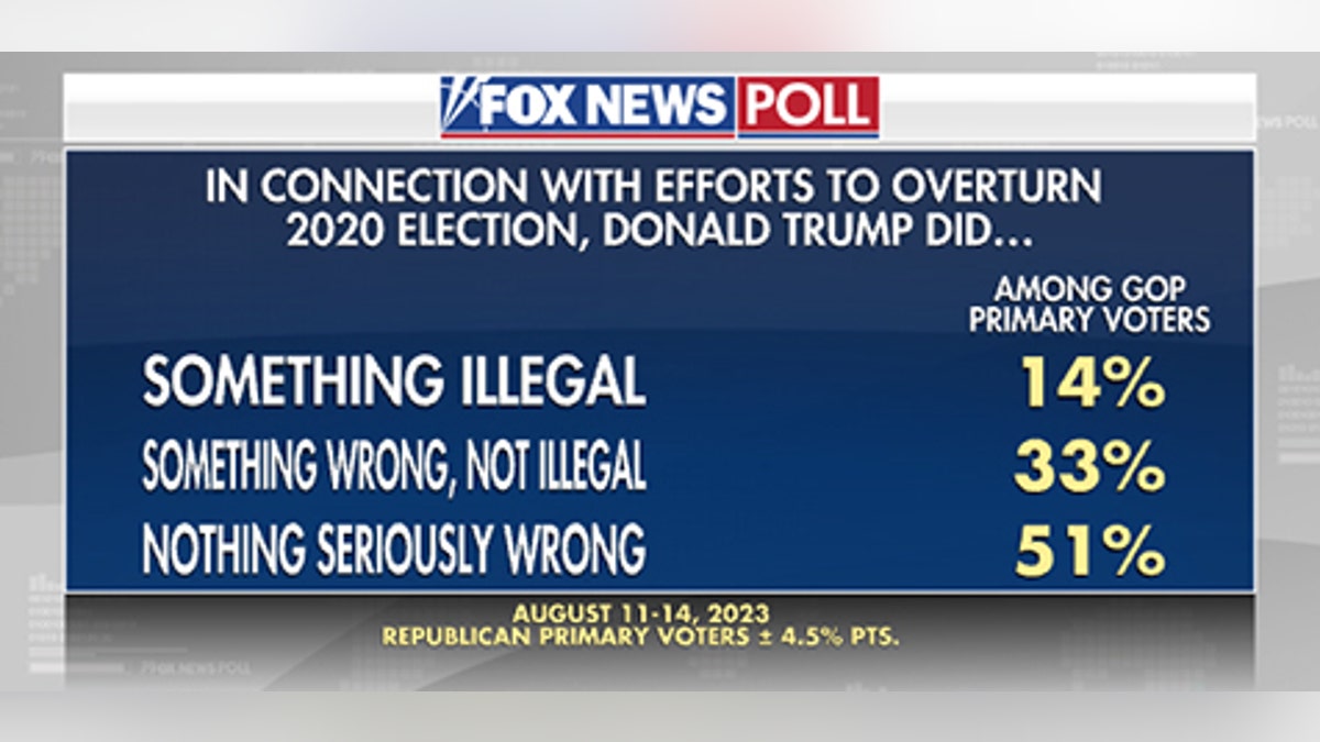 Fox News Poll