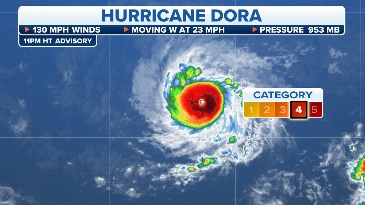 Hurricane Dora