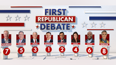 Who are the Republican presidential candidates at the second GOP debate?