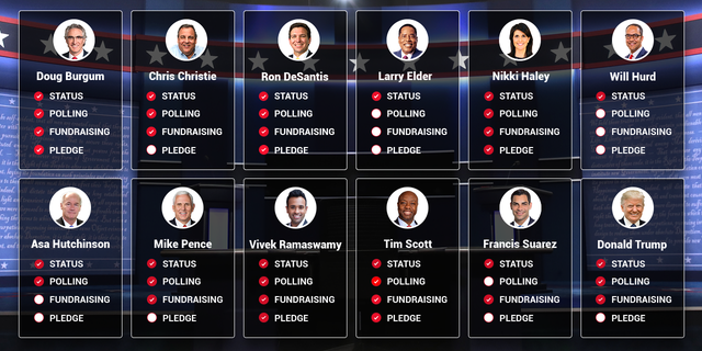 GOP presidential candidates