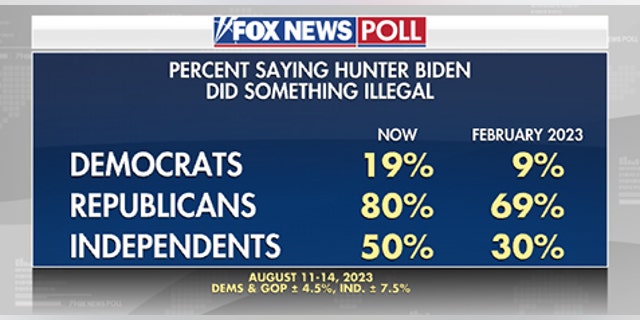 Fox News Poll