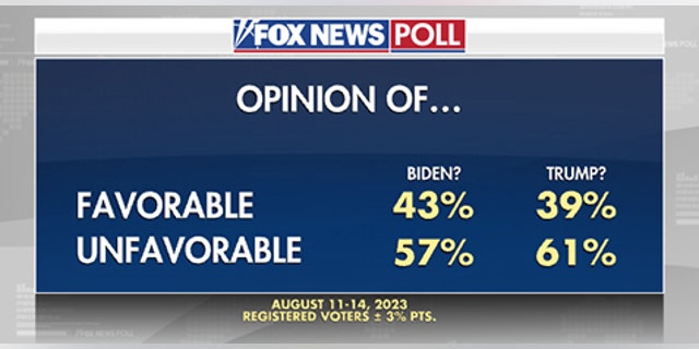 Fox News Poll