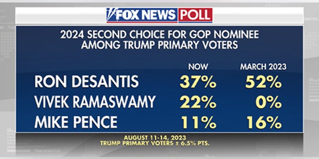 Fox News Poll