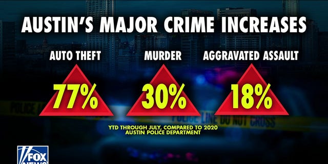 austin crime data graphic