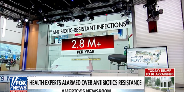 CDC cases of antibiotic resistance