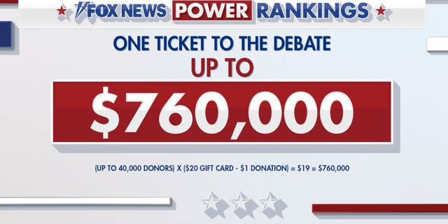 Fox News Power Rankings