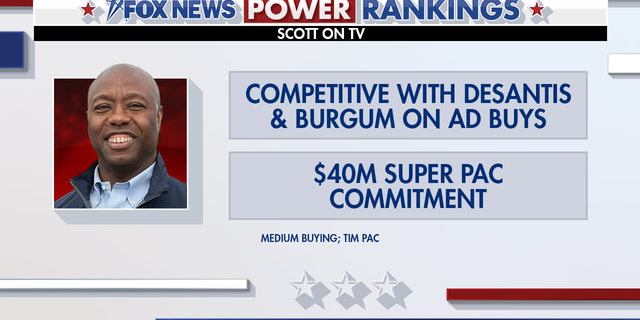 Fox News Power Rankings Contender: Tim Scott