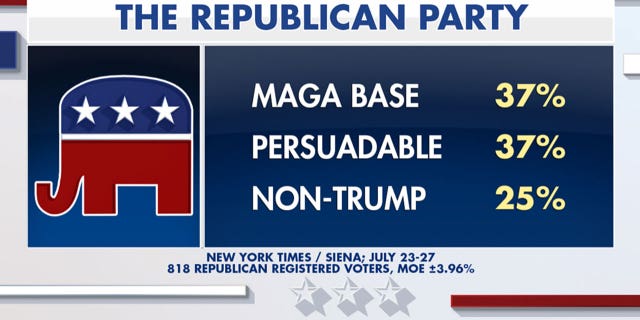 Fox News The Republican Party graphic