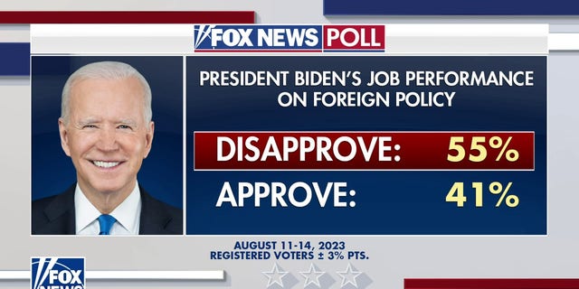 Fox News poll screenshot