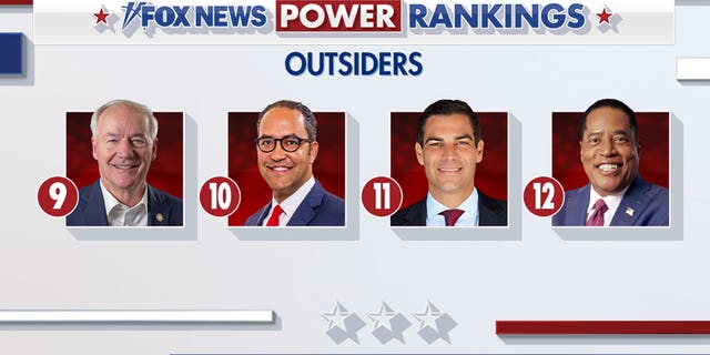 Fox News Power Rankings