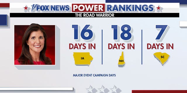 Fox News Power Rankings