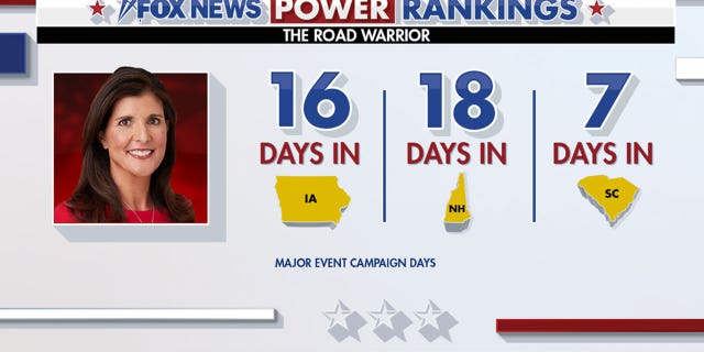 Fox News Power Rankings