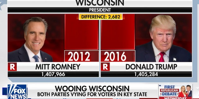 Fox News image showing how many votes Romney received compared to Trump in Wisconsin