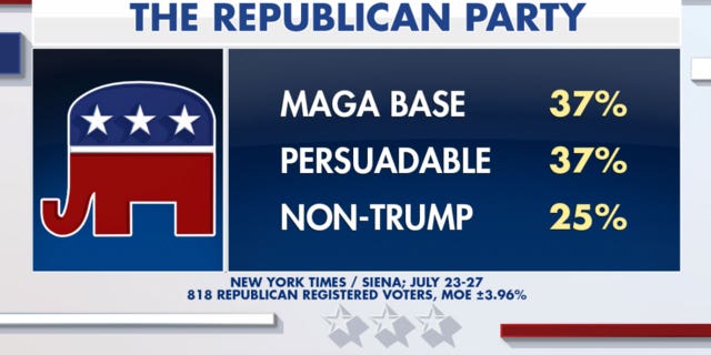 Fox News Power Rankings