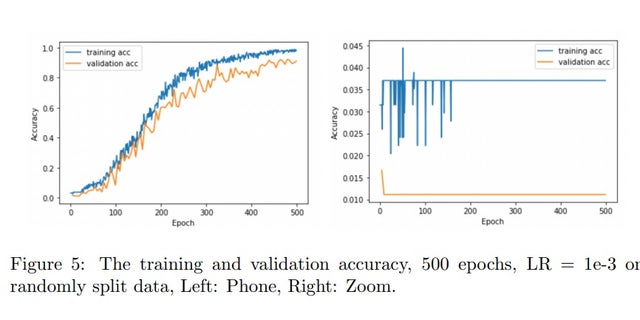 Artificial intelligence can steal passwords with 95% accuracy