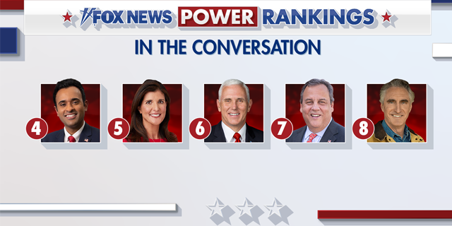 Fox News Power Rankings