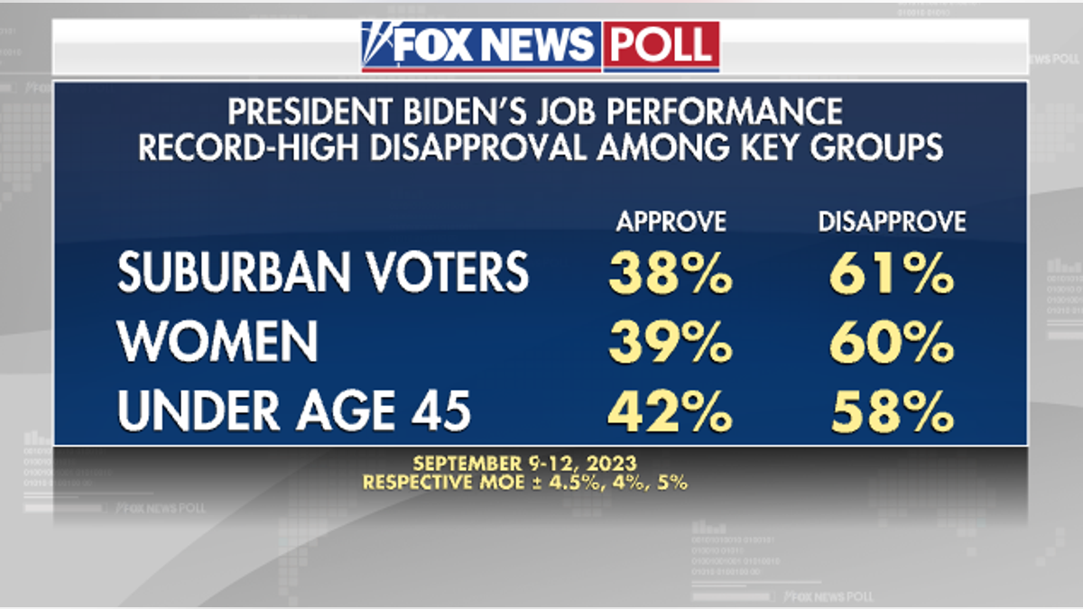 Fox News Poll Biden