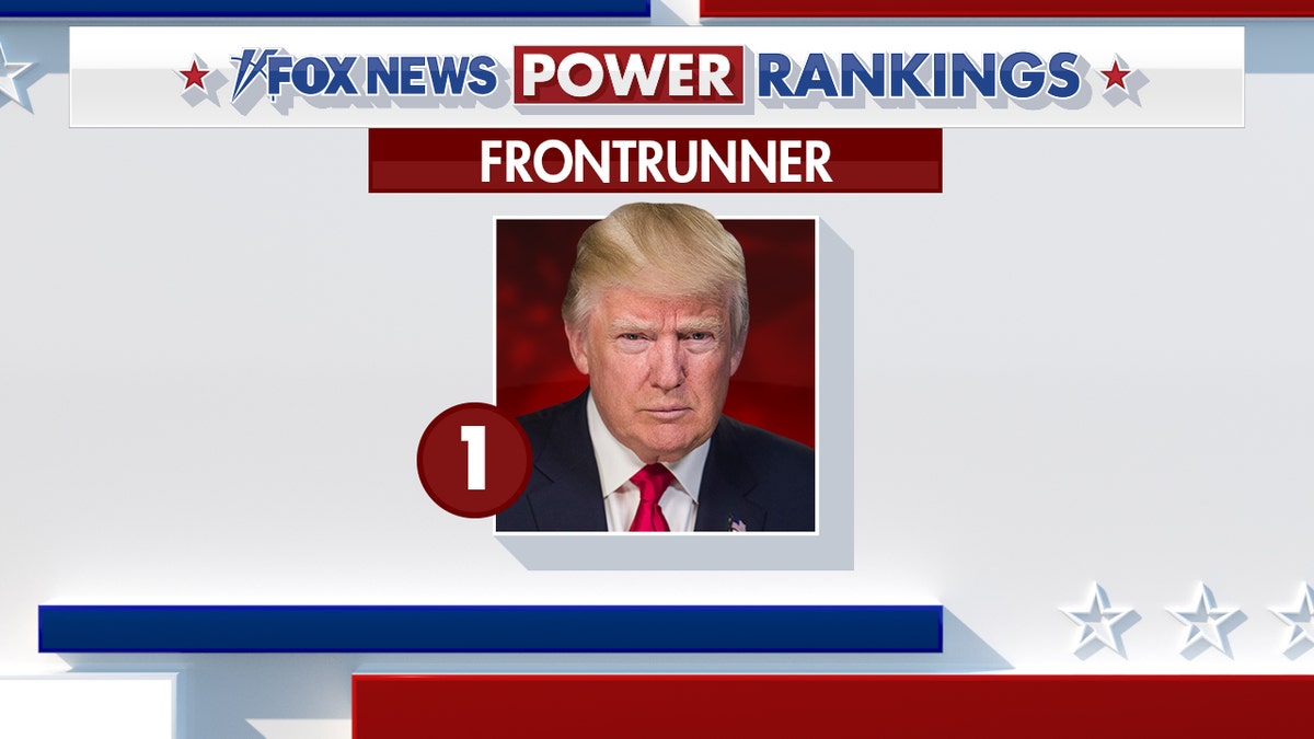 Fox News Power Rankings Frontrunner Donald Trump