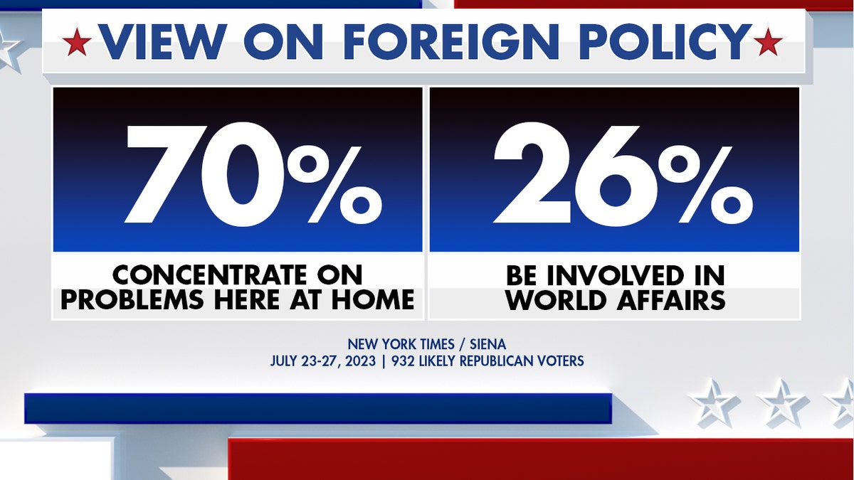 View on foreign policy