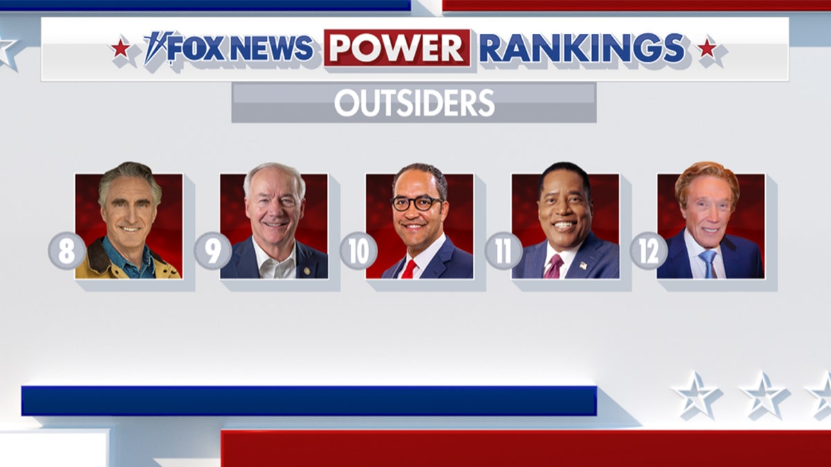 Fox News Power Rankings The wild card and the outsiders of the 2024