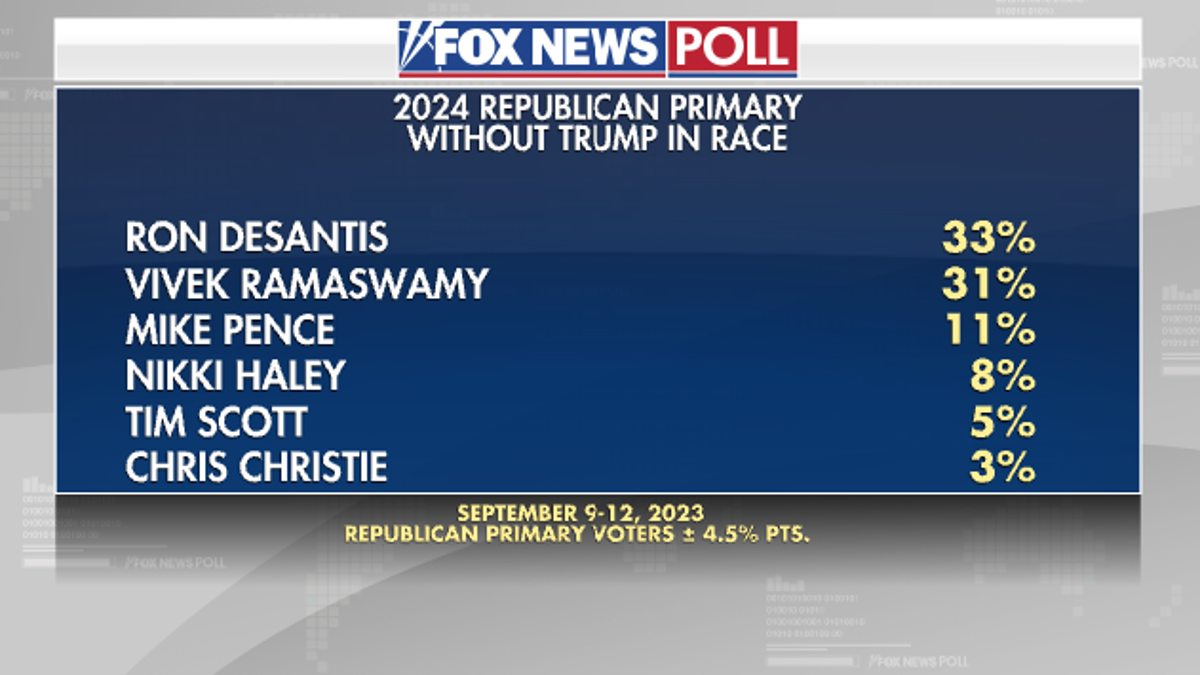 Fox News poll GOP primary