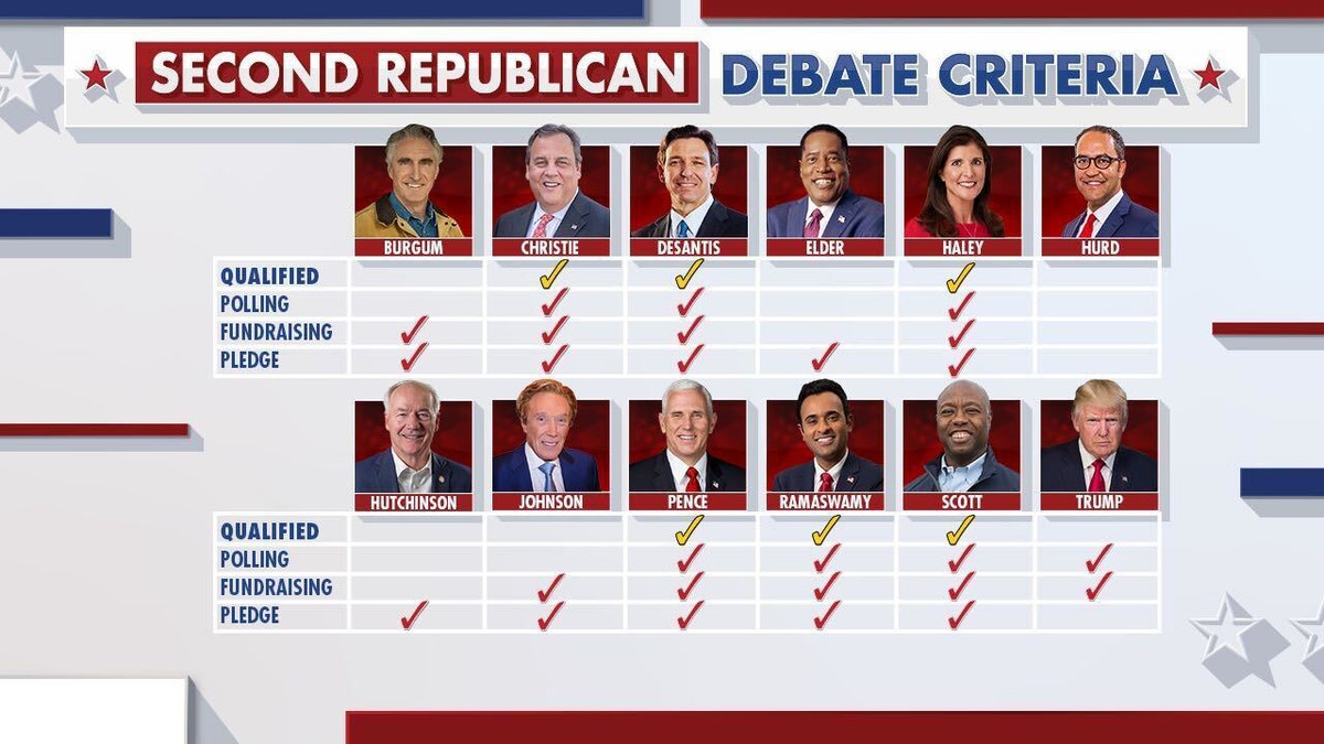 Second GOP presidential debate contenders
