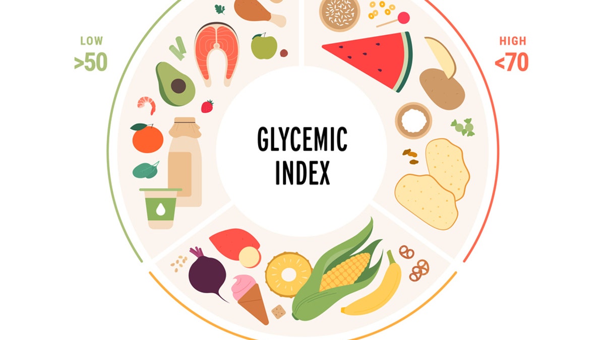 Glycemic index