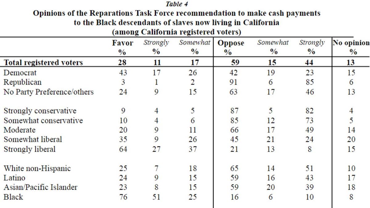 UC Berkeley/IGS poll results