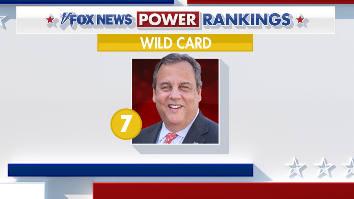 Fox News Power Rankings: The Wild Card And The Outsiders Of The 2024 ...