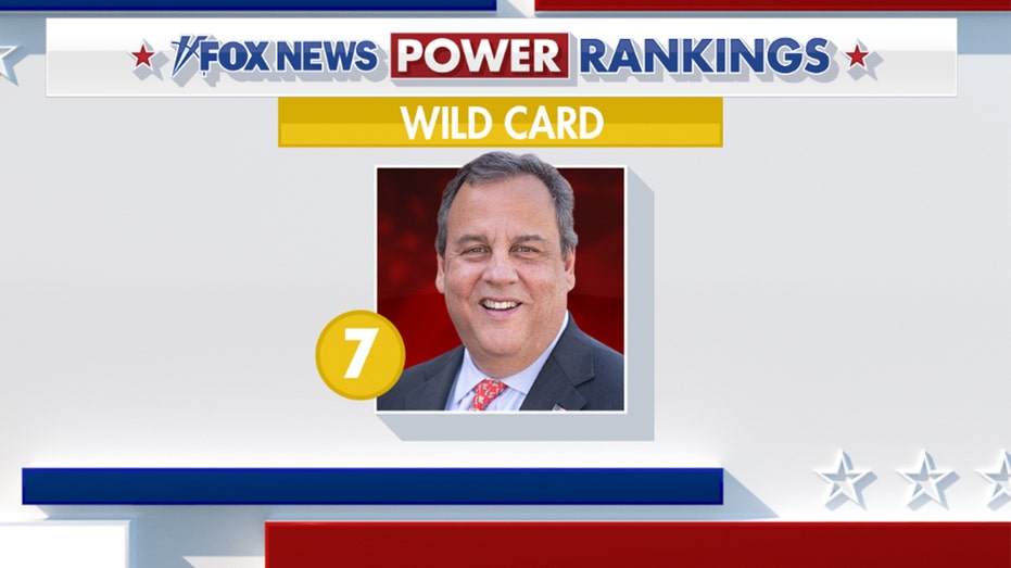 Fox News Power Rankings The wild card and the outsiders of the 2024 GOP presidential primary