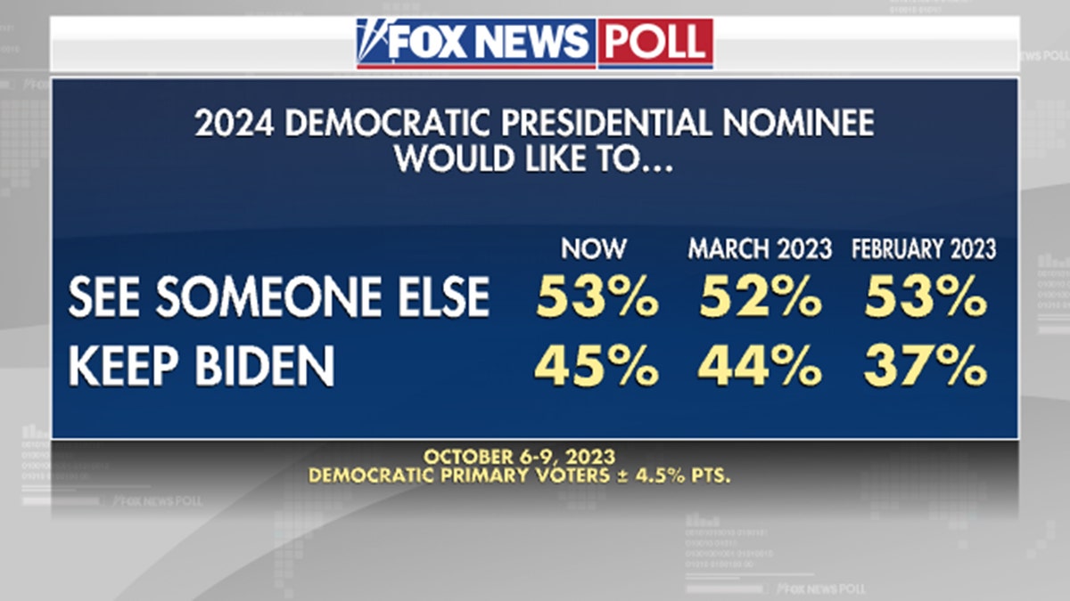 Fox News Poll 2024 democratic presidential nominee
