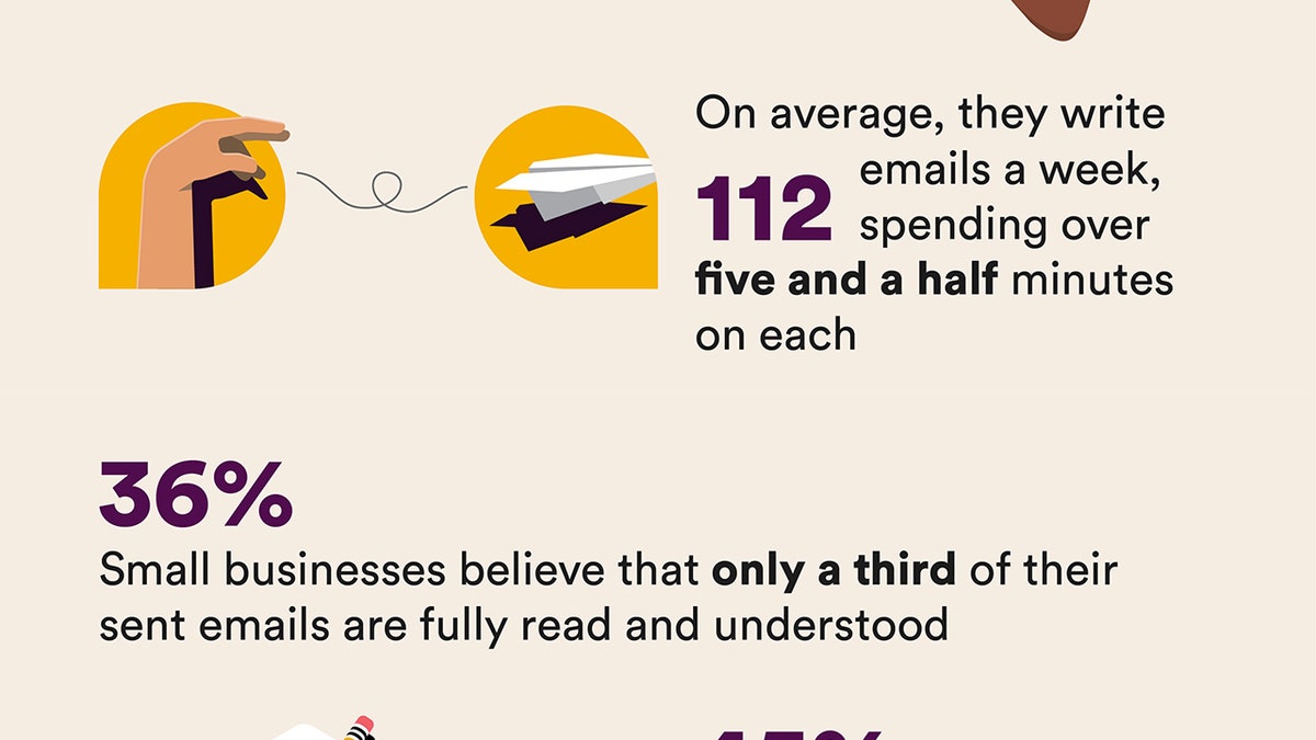 Email drafting infographic